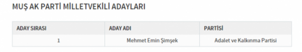 Foto - Partilerin il il milletvekili dağılımı