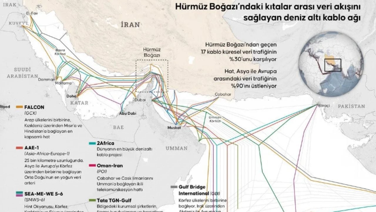 Foto - Petrolden sonra bir darbe de küresel internete: Hürmüz’de yeni tehlike geldi çattı 