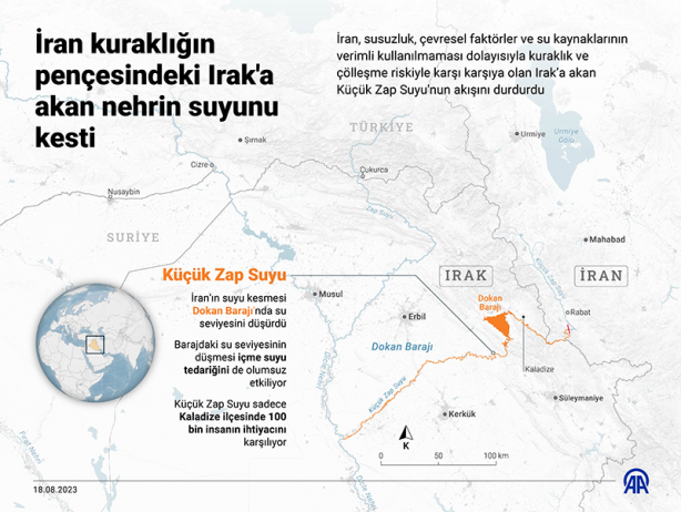 Foto - Türkiye ile İran arasında petrolden ve altından daha pahalı bir kriz ortaya çıktı! Ruslar şok gelişmeyi duyurdu