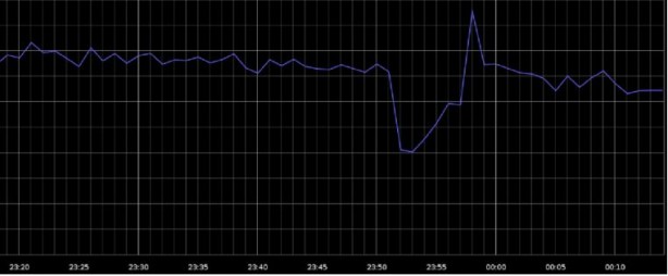 Foto - Piyasa değiri 1.358 Trilyon dolar! Sahipleri Google'ı 1 milyon dolara satacaktı