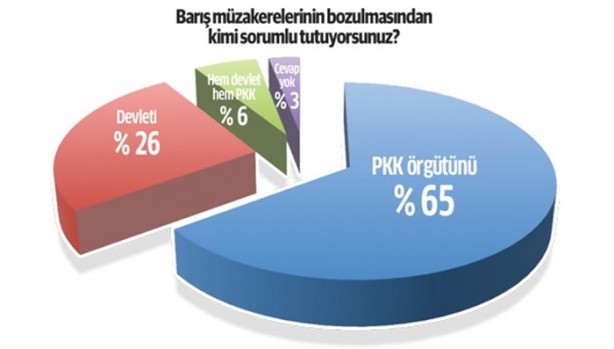 Foto - PKK ve HDP’nin temeli kaydı!