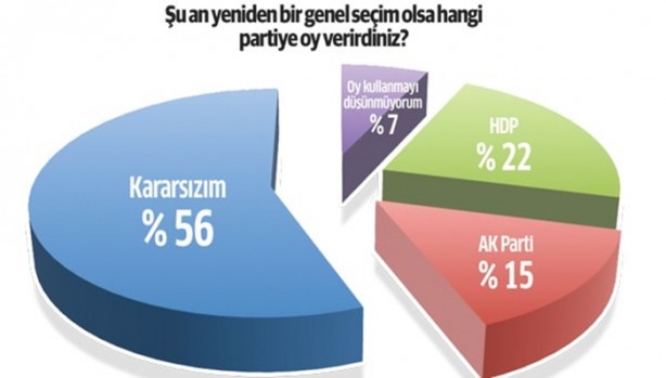 Foto - PKK ve HDP’nin temeli kaydı!