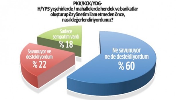 Foto - PKK ve HDP’nin temeli kaydı!