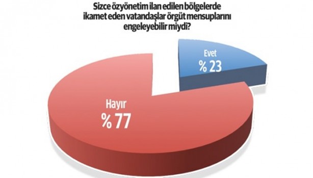 Foto - PKK ve HDP’nin temeli kaydı!