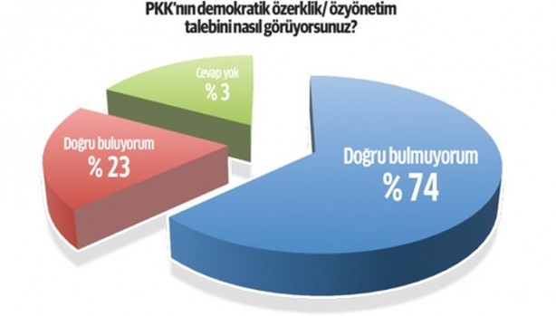 Foto - PKK ve HDP’nin temeli kaydı!