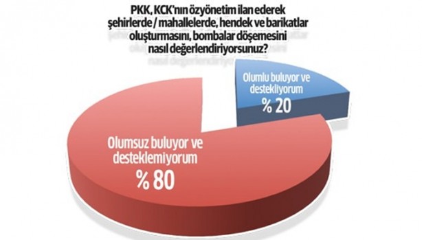 PKK ve HDP’nin temeli kaydı!