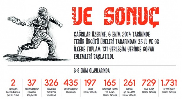 Foto - PKK ve terör sevici için hesap vakti