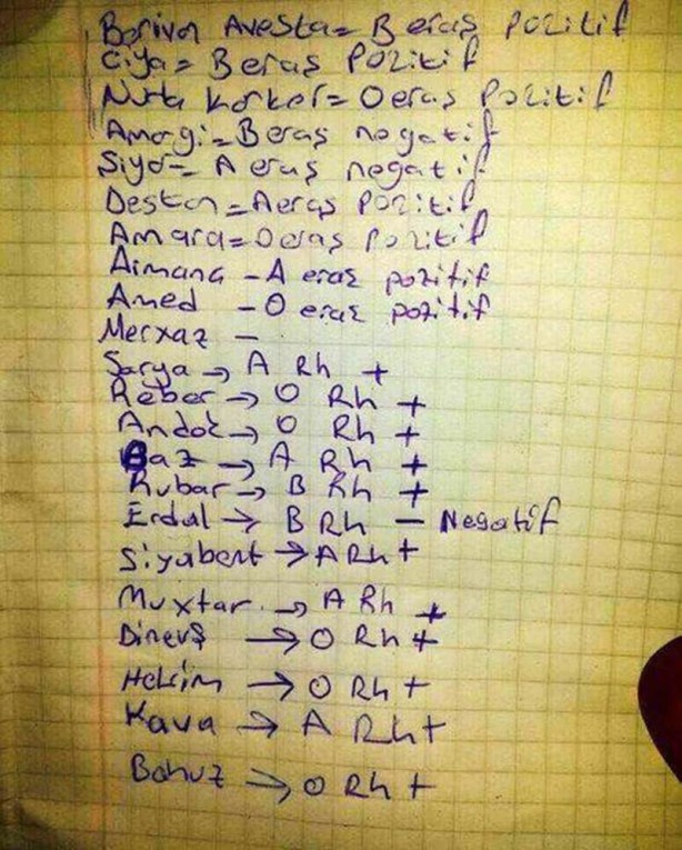 Foto - PKK'nın sığınağından bakın neler çıktı?