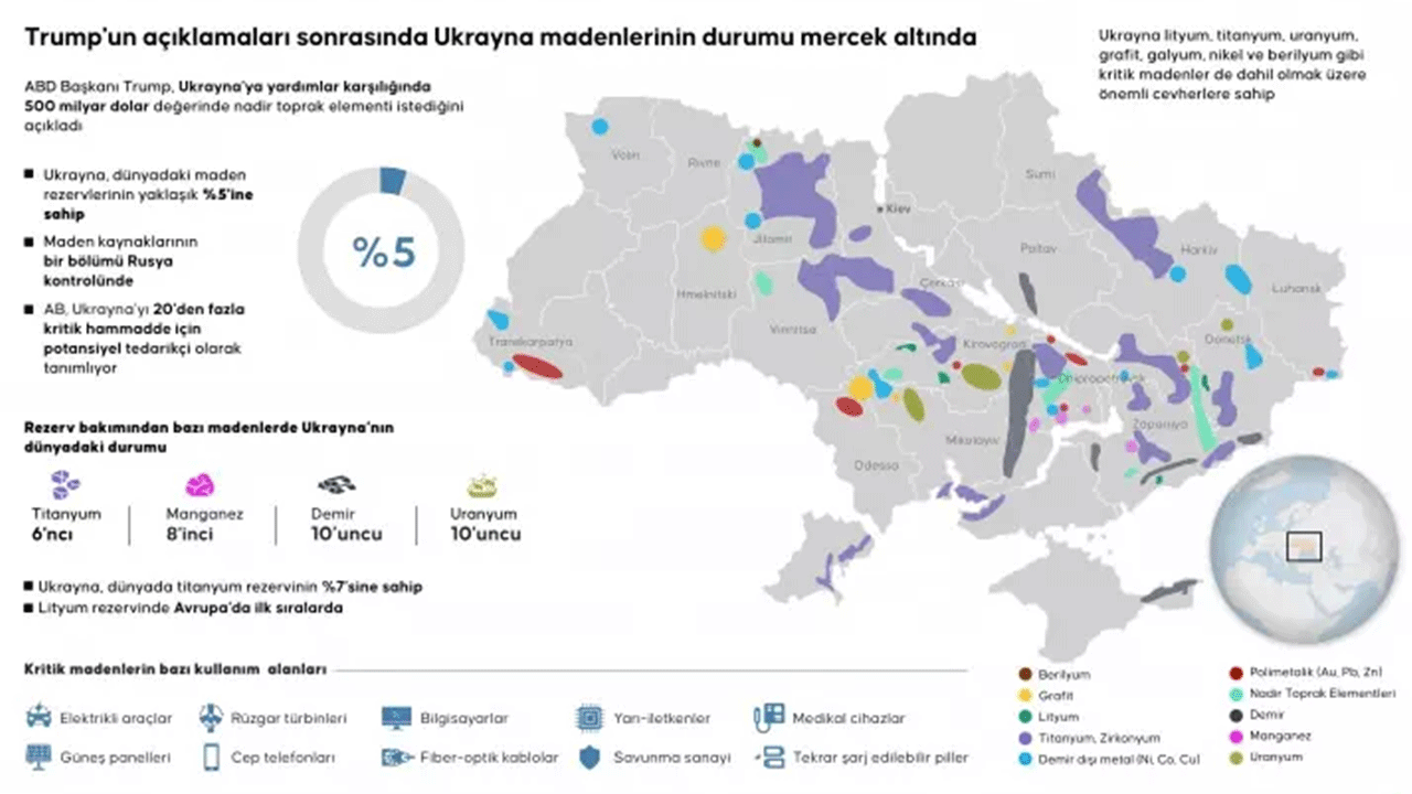 Foto - Putin Trump'ı kandırdı mı? Sürpriz Çin hamlesi!
