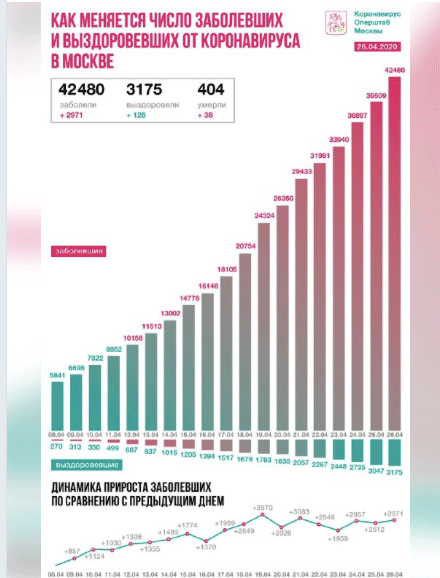 Foto - Putin'i şoka uğratan gelişme! Yeniden yükselişe geçti
