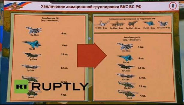 Foto - Putin'in savaş odası ilk kez görüntülendi!