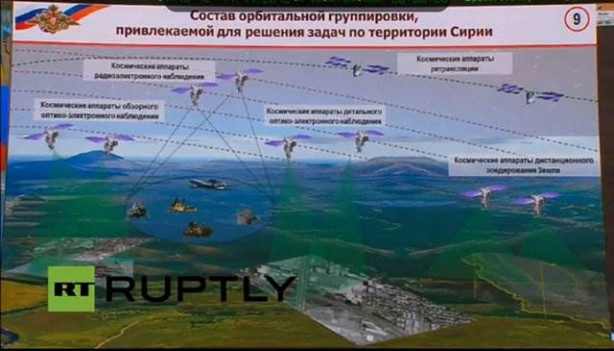 Foto - Putin'in savaş odası ilk kez görüntülendi!