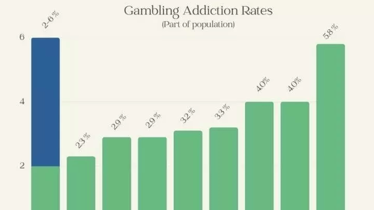 Foto - Türkiye'deki rakamlar alarm veriyor: Her iki kişiden biri bu batakta!