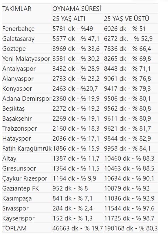 Foto - Rakamlar geldi! Süper Lig için düşündüren veriler