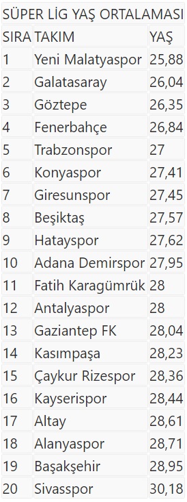 Foto - Rakamlar geldi! Süper Lig için düşündüren veriler