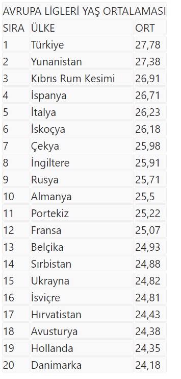 Foto - Rakamlar geldi! Süper Lig için düşündüren veriler