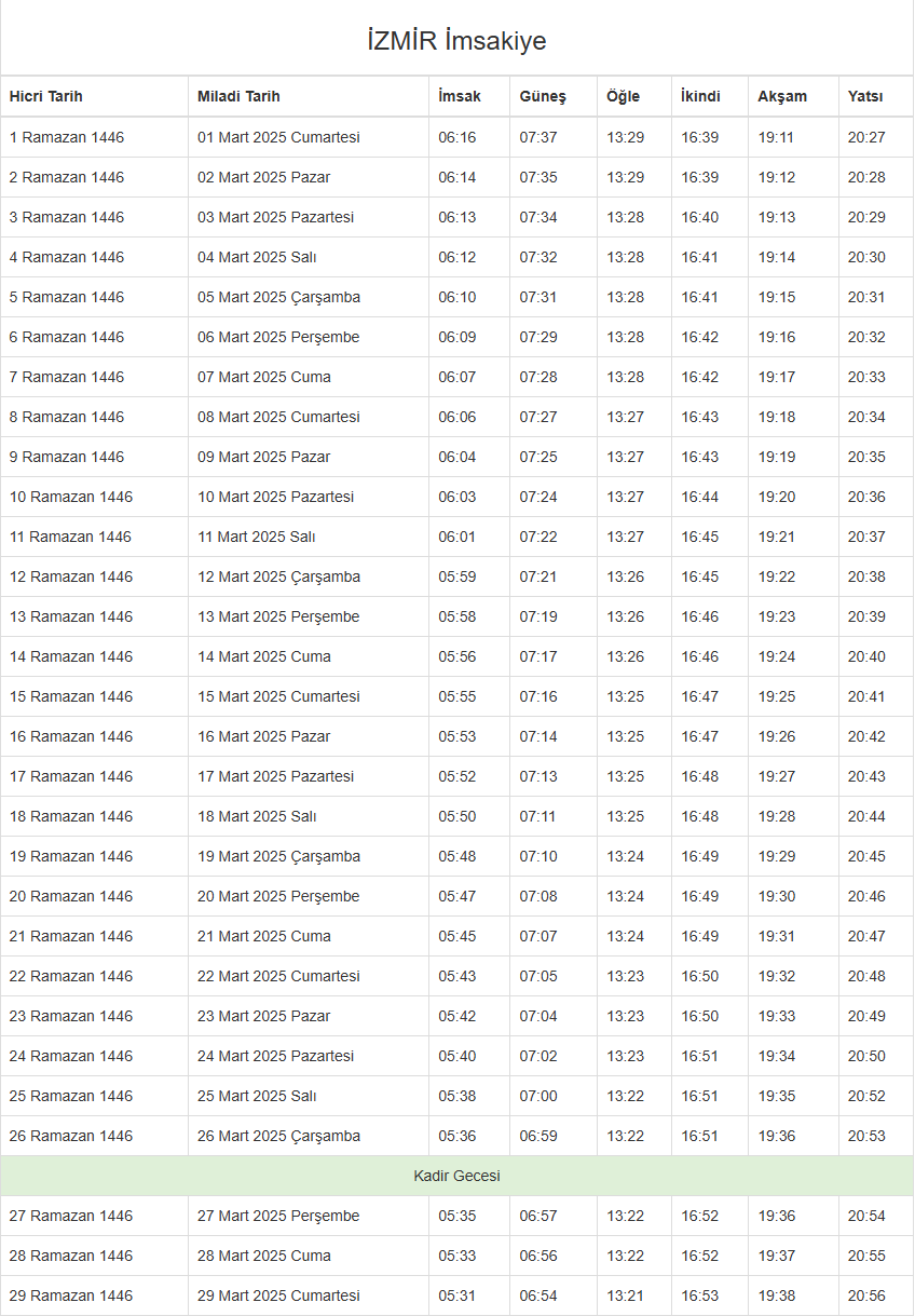 Foto - İftar, sahur ve teravih saatleri Ramazan ayı imsakiyesi 2025