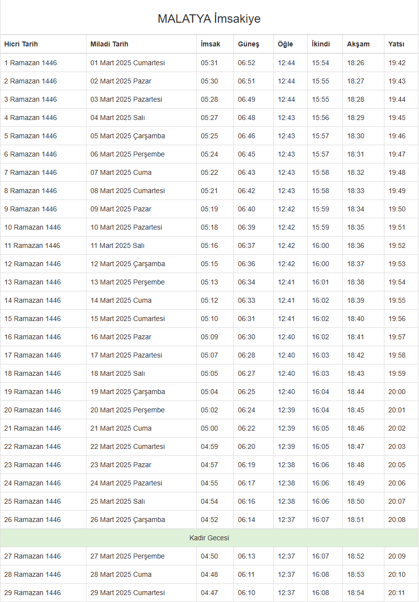 Foto - İftar, sahur ve teravih saatleri Ramazan ayı imsakiyesi 2025