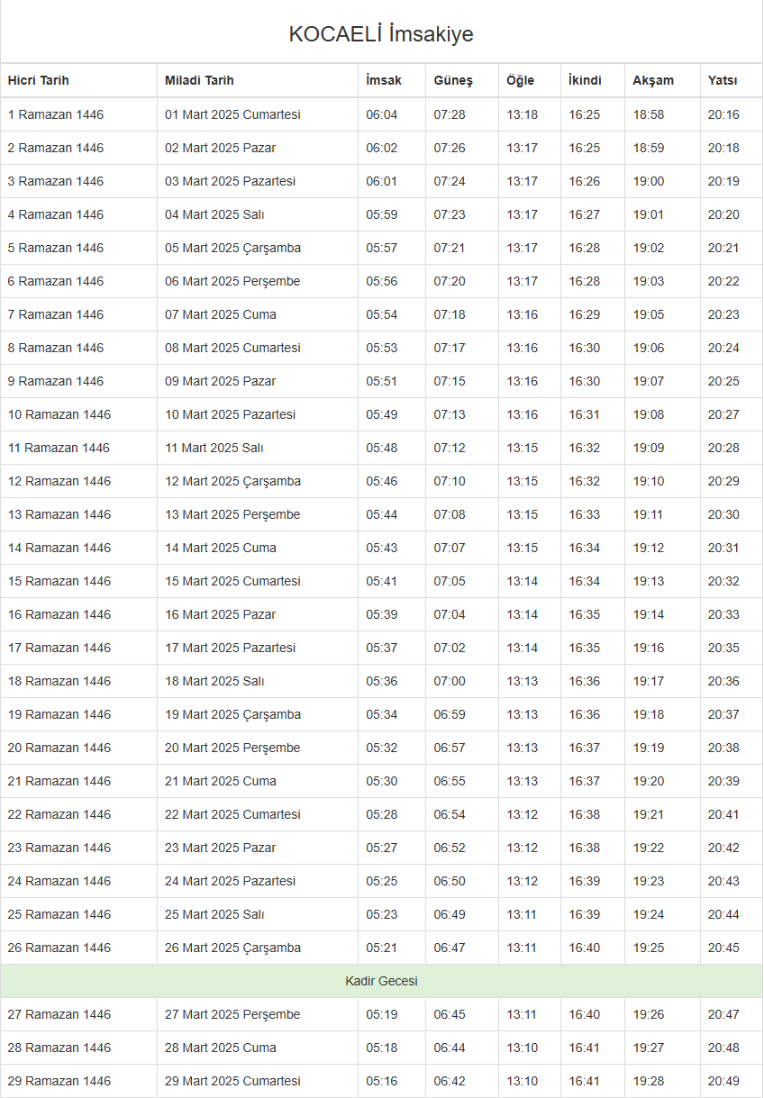 Foto - İftar, sahur ve teravih saatleri Ramazan ayı imsakiyesi 2025