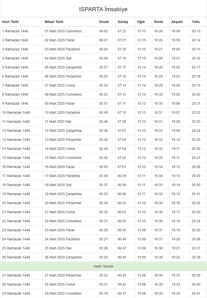 Foto - İftar, sahur ve teravih saatleri Ramazan ayı imsakiyesi 2025