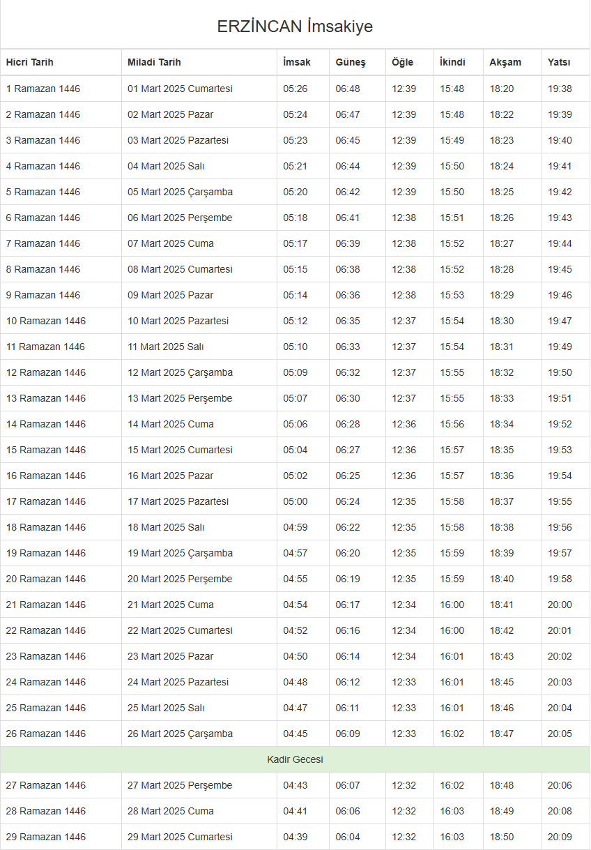 Foto - İftar, sahur ve teravih saatleri Ramazan ayı imsakiyesi 2025