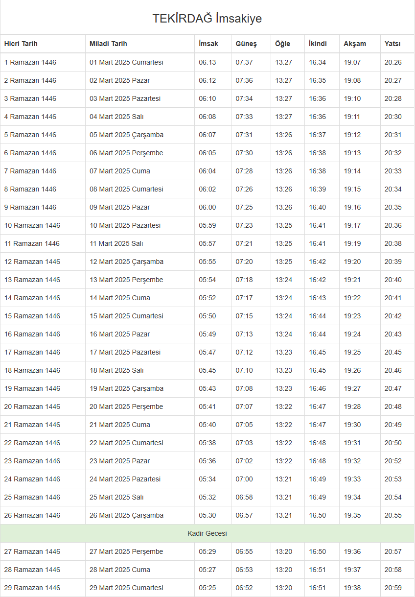 Foto - İftar, sahur ve teravih saatleri Ramazan ayı imsakiyesi 2025