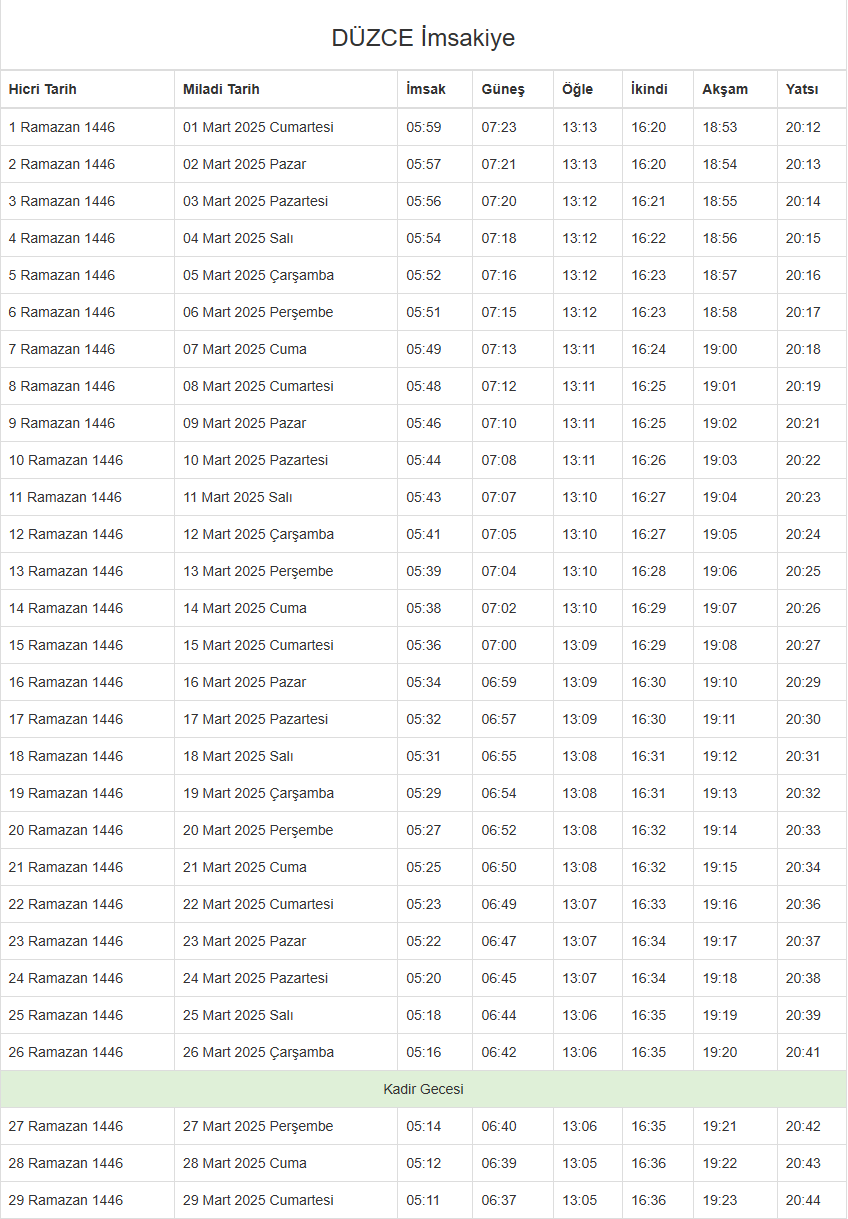 Foto - İftar, sahur ve teravih saatleri Ramazan ayı imsakiyesi 2025