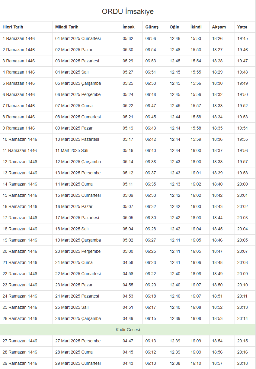Foto - İftar, sahur ve teravih saatleri Ramazan ayı imsakiyesi 2025