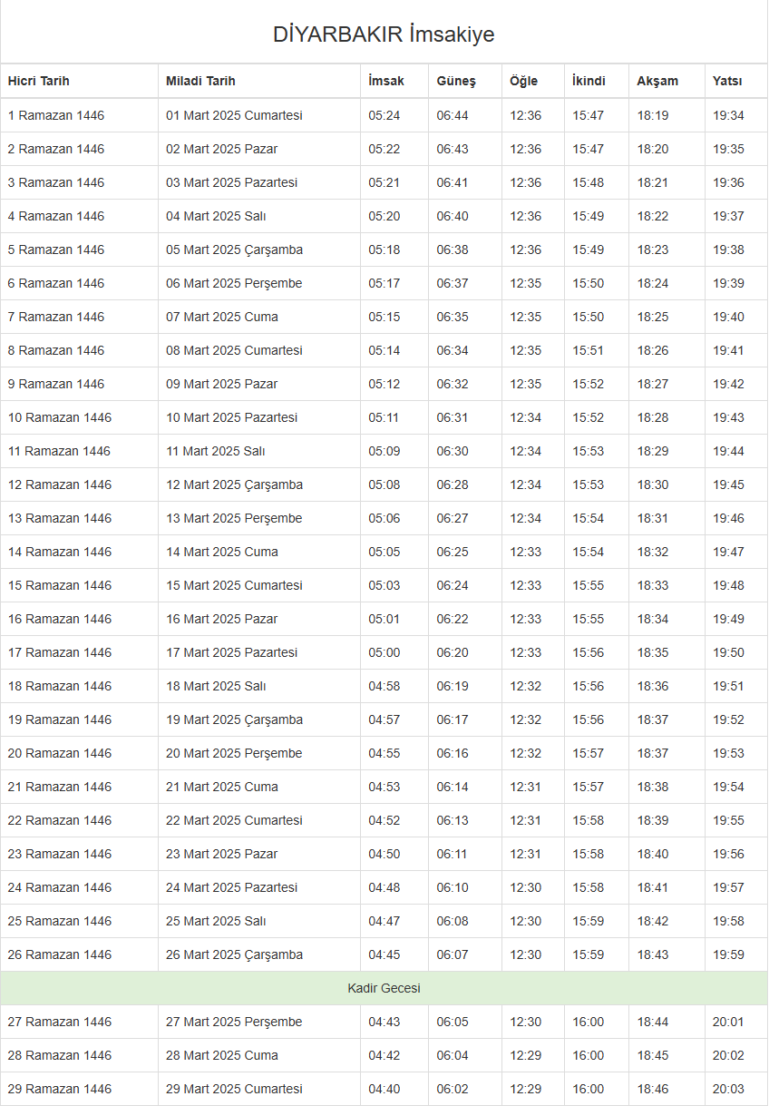 Foto - İftar, sahur ve teravih saatleri Ramazan ayı imsakiyesi 2025