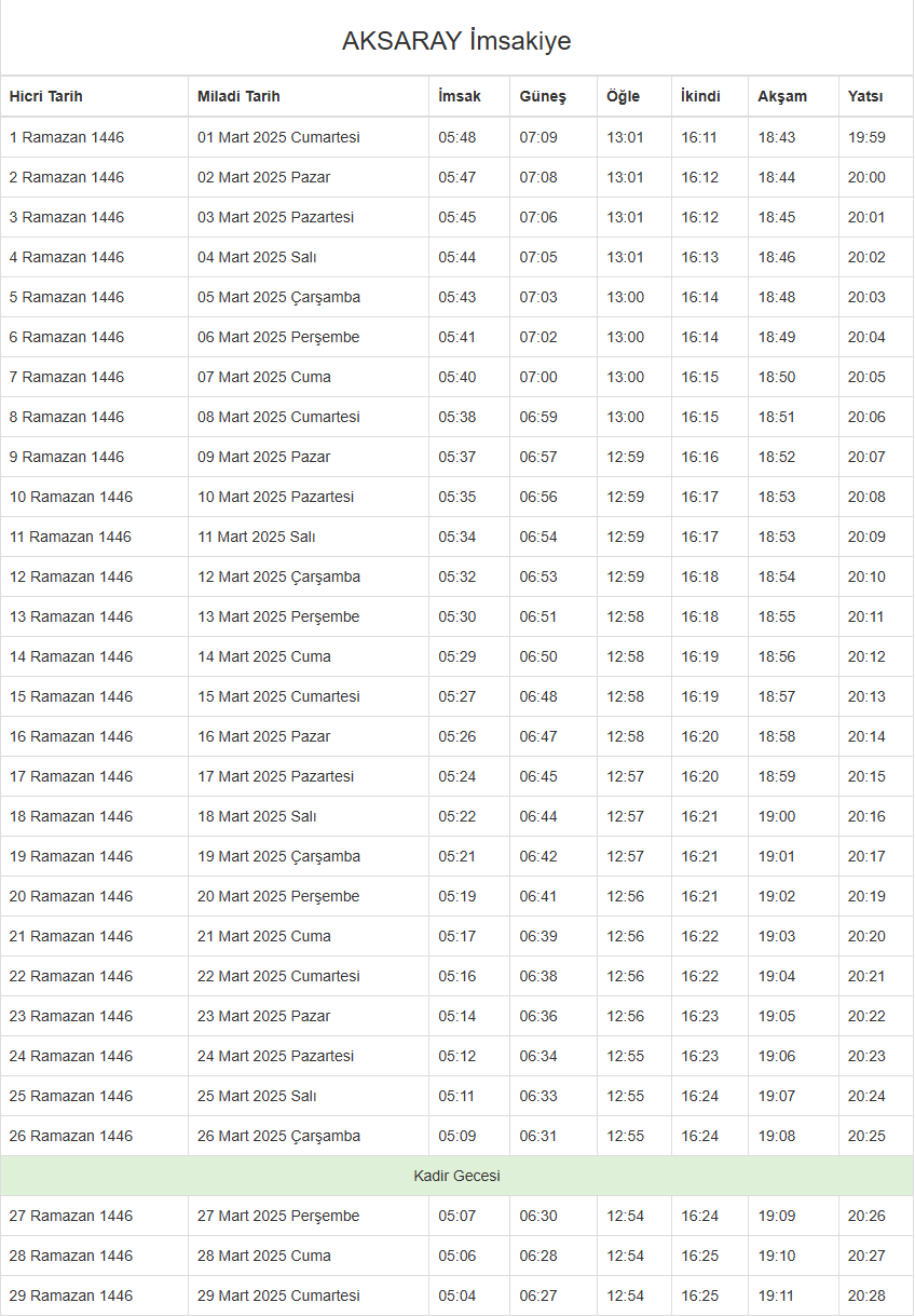 Foto - İftar, sahur ve teravih saatleri Ramazan ayı imsakiyesi 2025