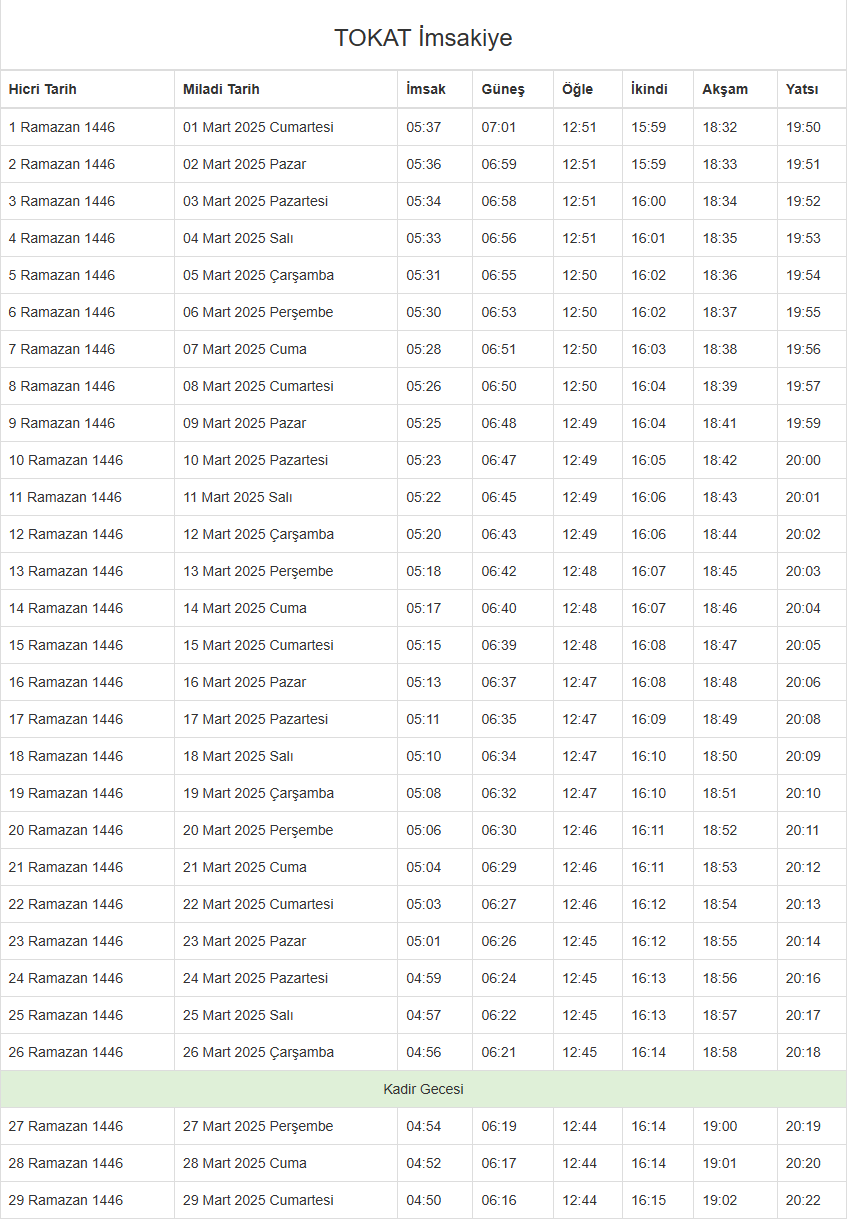 Foto - İftar, sahur ve teravih saatleri Ramazan ayı imsakiyesi 2025