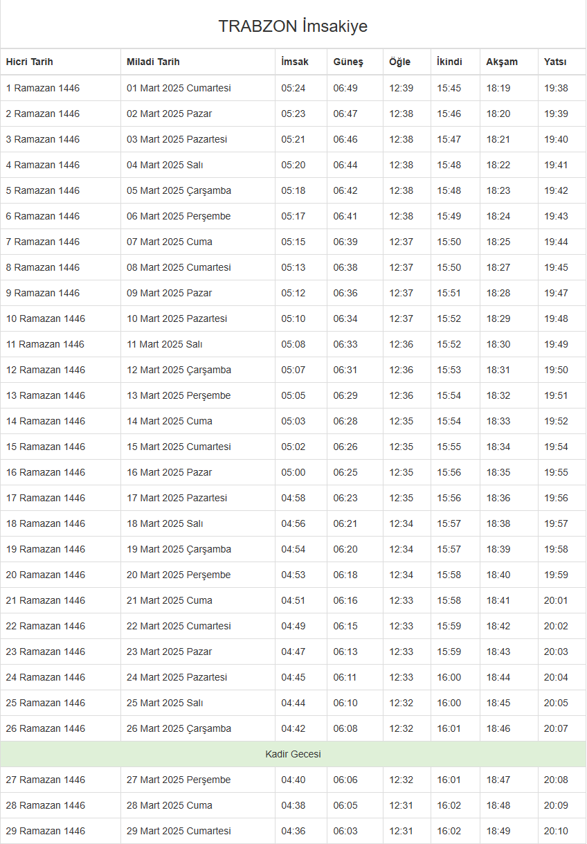 Foto - İftar, sahur ve teravih saatleri Ramazan ayı imsakiyesi 2025