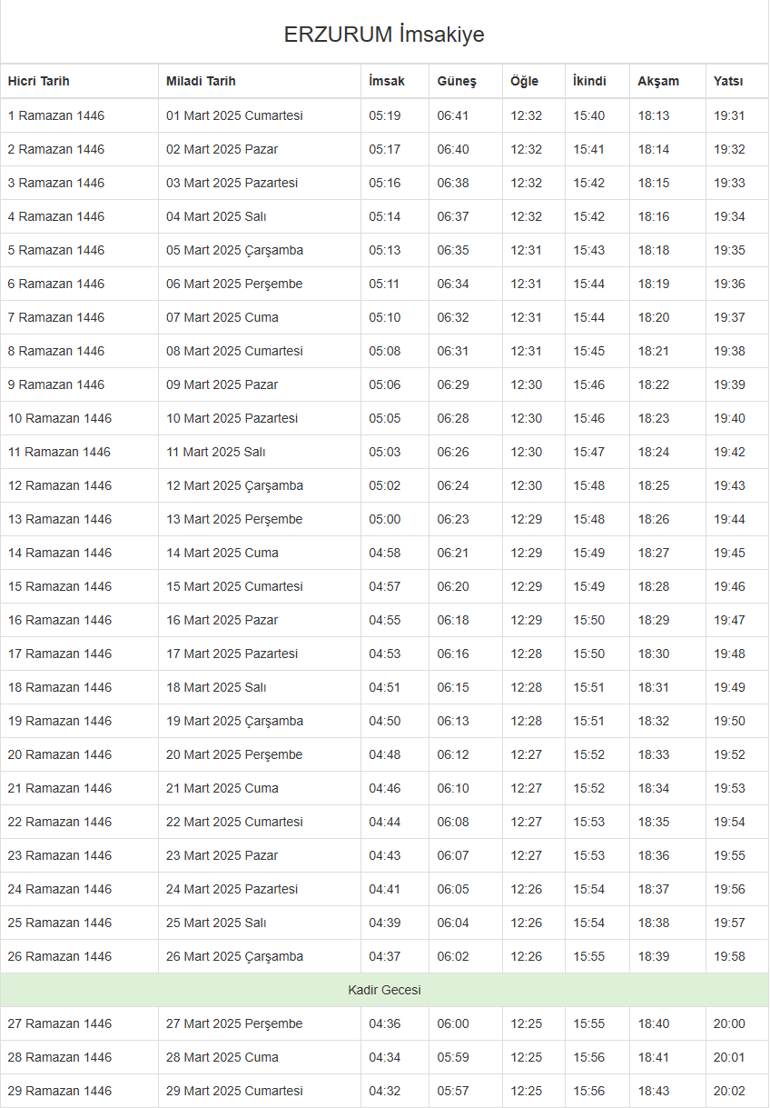 Foto - İftar, sahur ve teravih saatleri Ramazan ayı imsakiyesi 2025
