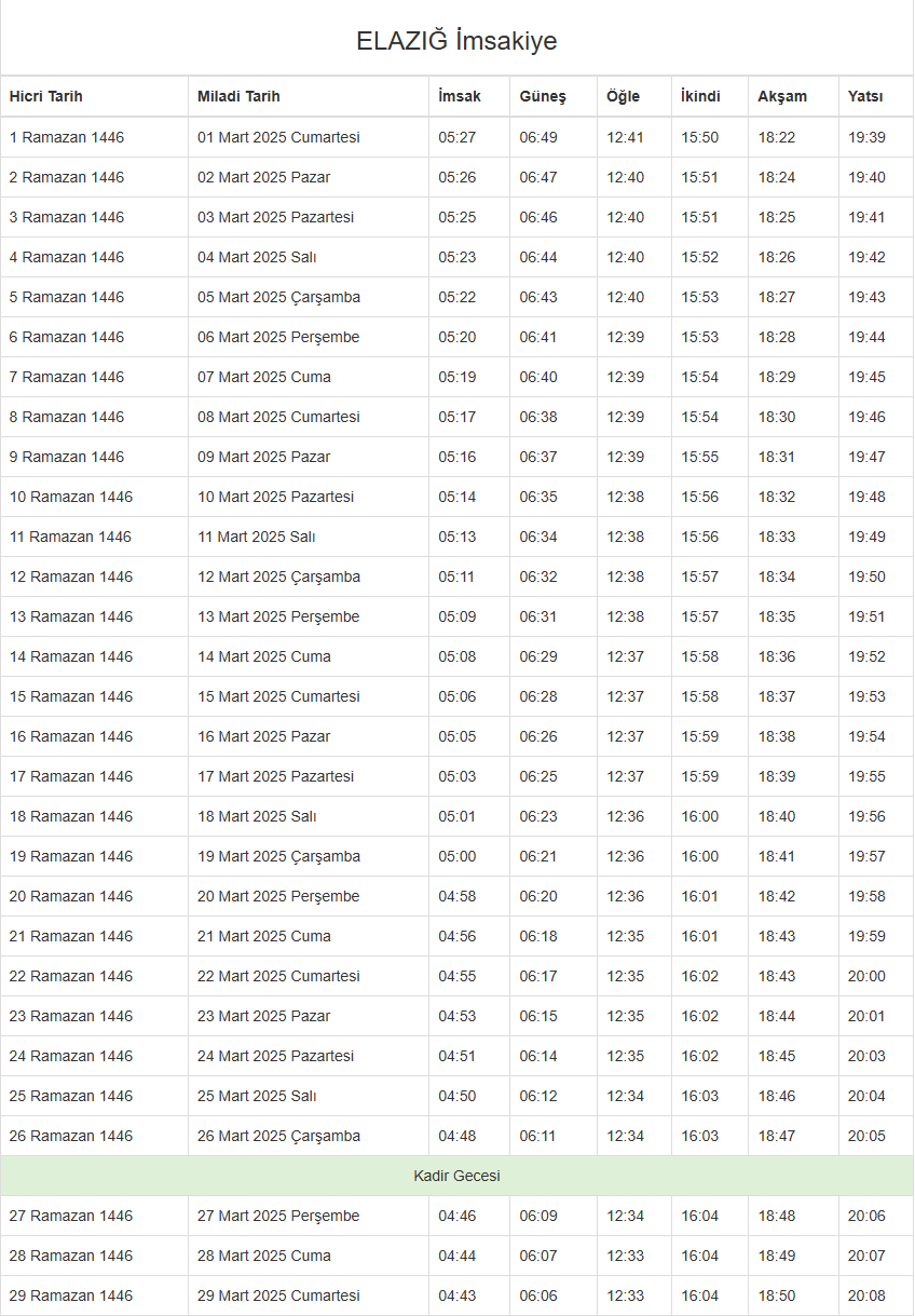 Foto - İftar, sahur ve teravih saatleri Ramazan ayı imsakiyesi 2025