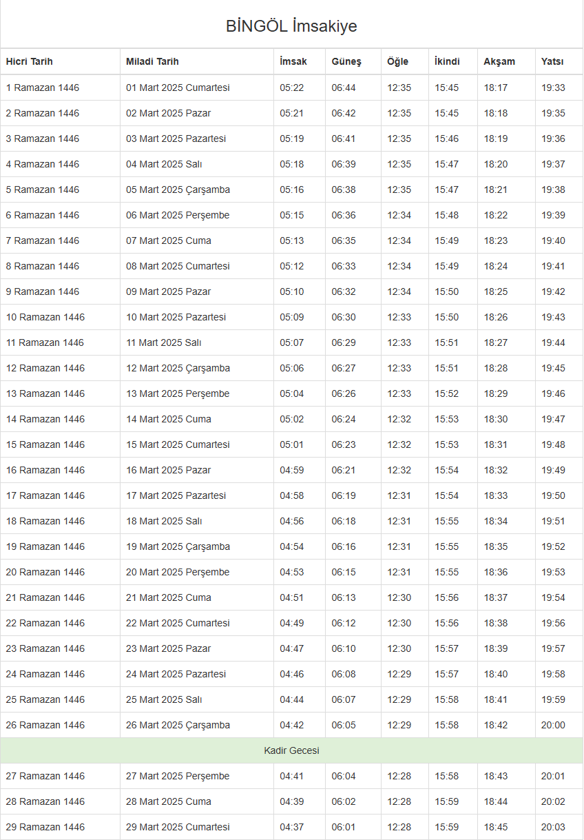 Foto - İftar, sahur ve teravih saatleri Ramazan ayı imsakiyesi 2025