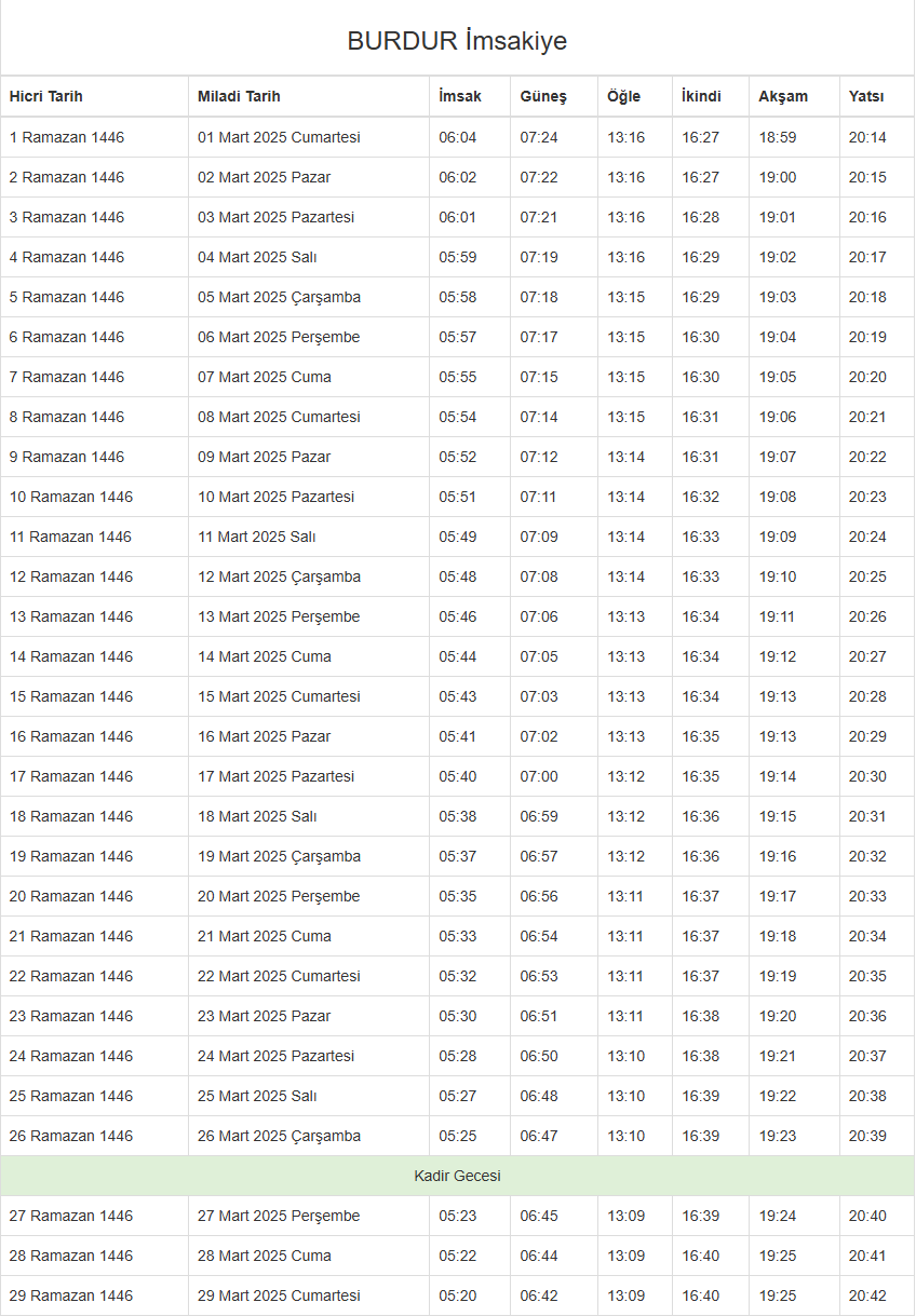 Foto - İftar, sahur ve teravih saatleri Ramazan ayı imsakiyesi 2025