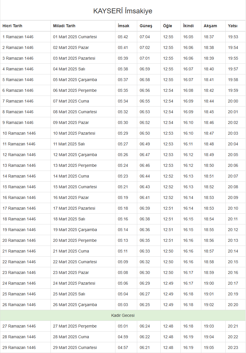Foto - İftar, sahur ve teravih saatleri Ramazan ayı imsakiyesi 2025
