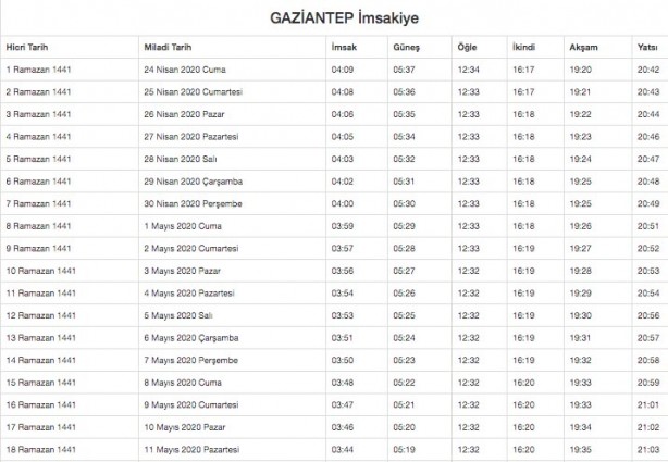 Foto - Ramazan imsakiyesi 2020 Diyanet il il sahur ve iftar vakitleri akşam ezanı sabah ezan saatleri