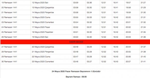 Foto - Ramazan imsakiyesi 2020 Diyanet il il sahur ve iftar vakitleri akşam ezanı sabah ezan saatleri