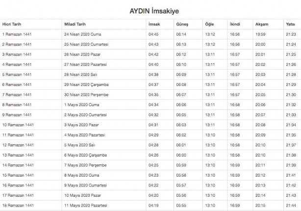 Foto - Ramazan imsakiyesi 2020 Diyanet il il sahur ve iftar vakitleri akşam ezanı sabah ezan saatleri