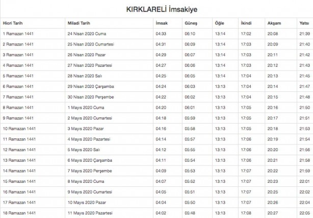 Foto - Ramazan imsakiyesi 2020 Diyanet il il sahur ve iftar vakitleri akşam ezanı sabah ezan saatleri