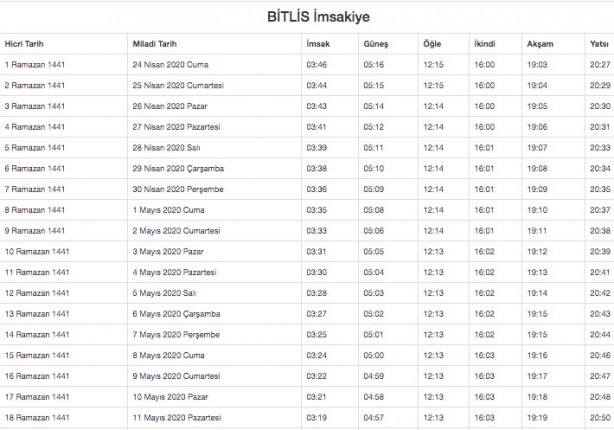 Foto - Ramazan imsakiyesi 2020 Diyanet il il sahur ve iftar vakitleri akşam ezanı sabah ezan saatleri