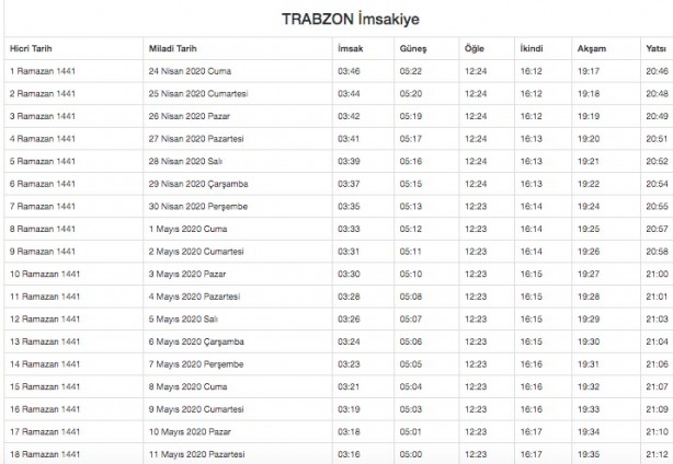 Foto - Ramazan imsakiyesi 2020 Diyanet il il sahur ve iftar vakitleri akşam ezanı sabah ezan saatleri