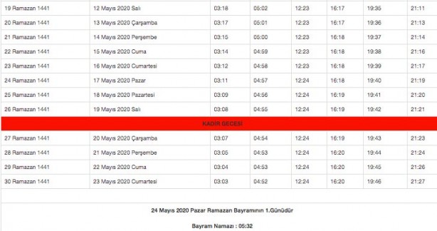 Foto - Ramazan imsakiyesi 2020 Diyanet il il sahur ve iftar vakitleri akşam ezanı sabah ezan saatleri