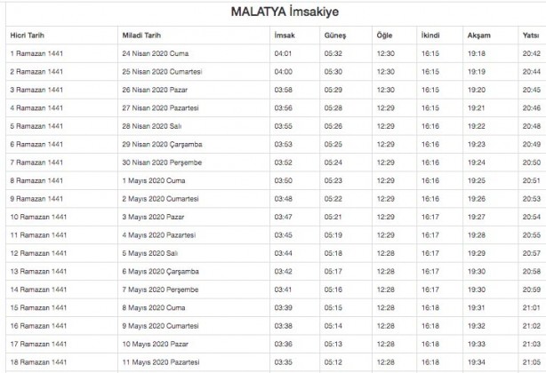 Foto - Ramazan imsakiyesi 2020 Diyanet il il sahur ve iftar vakitleri akşam ezanı sabah ezan saatleri