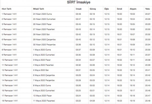 Foto - Ramazan imsakiyesi 2020 Diyanet il il sahur ve iftar vakitleri akşam ezanı sabah ezan saatleri