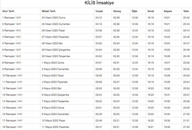 Foto - Ramazan imsakiyesi 2020 Diyanet il il sahur ve iftar vakitleri akşam ezanı sabah ezan saatleri