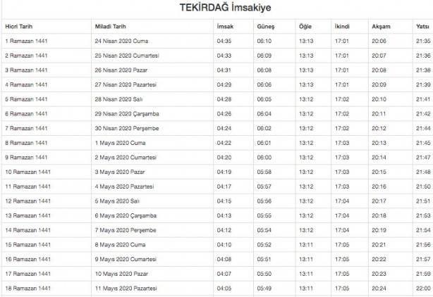 Foto - Ramazan imsakiyesi 2020 Diyanet il il sahur ve iftar vakitleri akşam ezanı sabah ezan saatleri