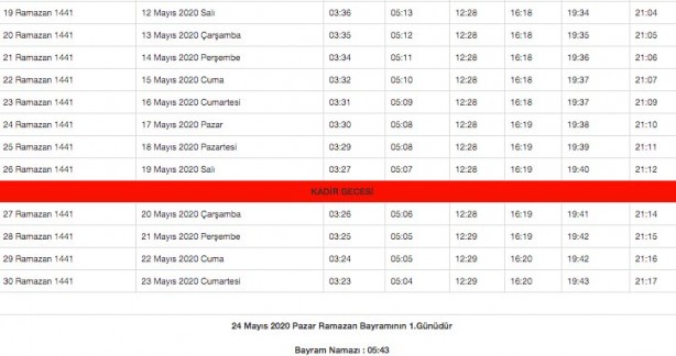 Foto - Ramazan imsakiyesi 2020 Diyanet il il sahur ve iftar vakitleri akşam ezanı sabah ezan saatleri