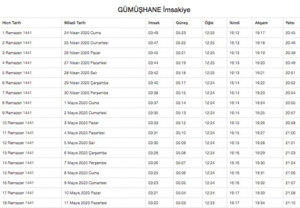 Foto - Ramazan imsakiyesi 2020 Diyanet il il sahur ve iftar vakitleri akşam ezanı sabah ezan saatleri